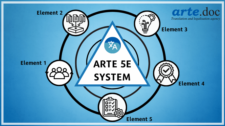 Arte 5E system guaranteed quality translation by Bulgarian translation agency arte.doc